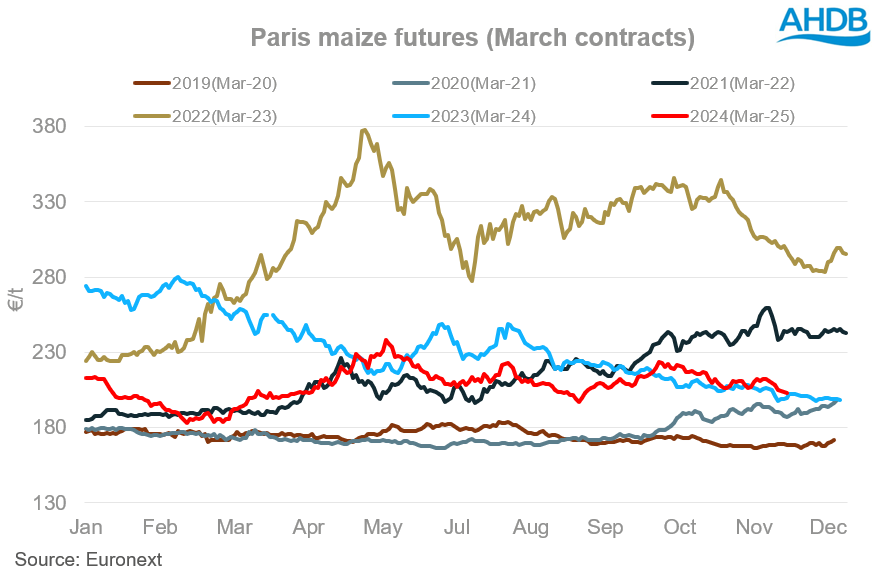 Chart 1 Maize price seasonality 04 12 2024 72